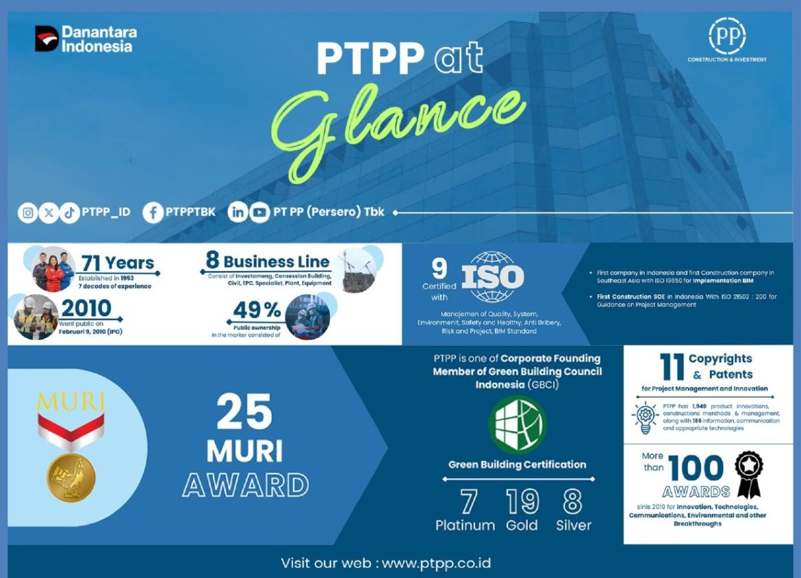 Modernitas Jalan Kawasan West Residence IKN –  PT. PP-MWT-SBS, KSO.